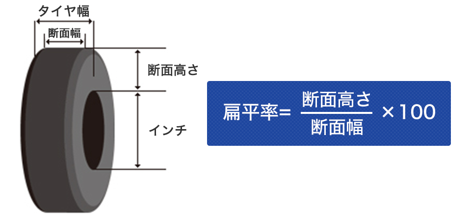 タイヤ交換の基礎知識 アイパーツ